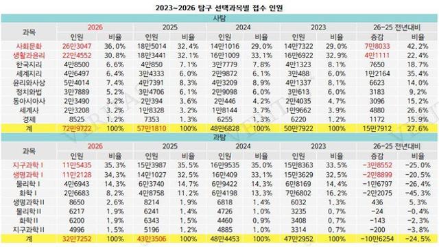 개씹창난 수능 근황