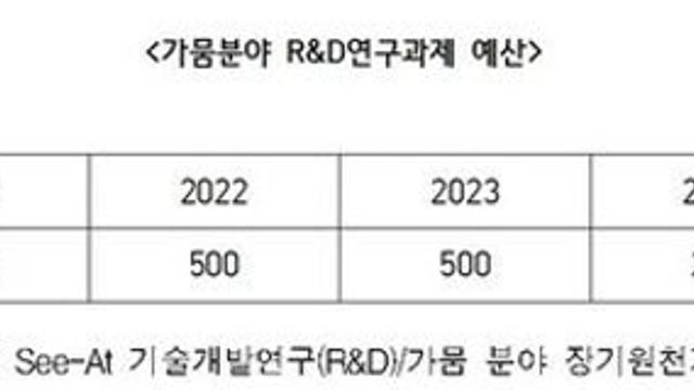 기상청, 尹 연구비 삭감에 '돌발가뭄' 감시·예측 시스템 구축 못해