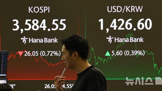 미·중 갈등 재점화…숨 고른 코스피·환율은 구두개입에 1425원
