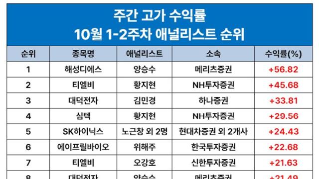 리서치알음, 