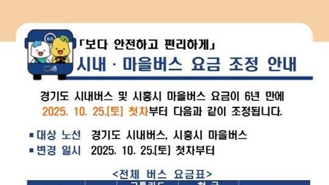 시흥시, 10월 25일부터 시내ㆍ마을버스 요금 인상