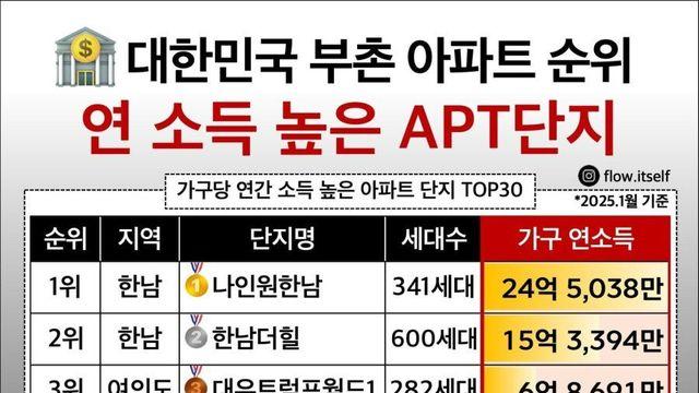 대한민국 부촌 아파트 단지 순위