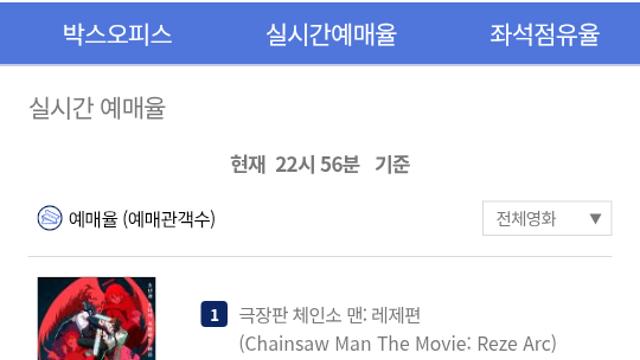 귀멸의 칼날 체인소맨 다음타자 애니