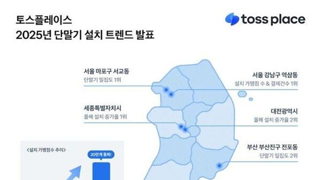 토스플레이스, 가맹점수 20만 돌파…최고 밀집 상권 '홍대'