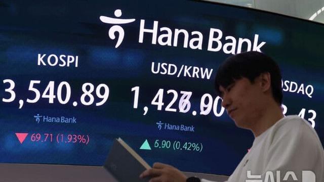 환율, '외환당국 구두개입'에 다시 1430원선 아래로