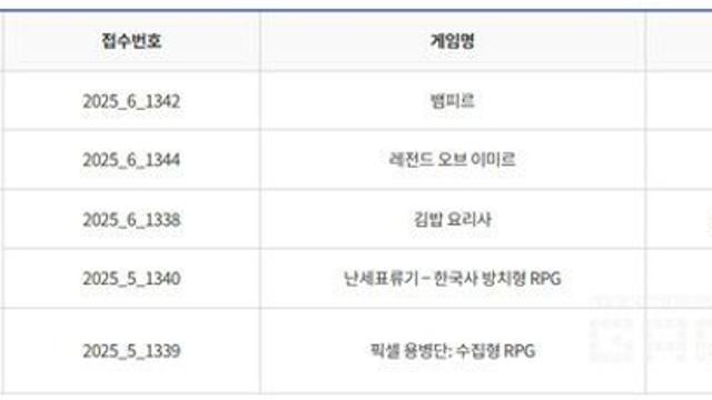 뱀피르와 이미르, 2025 하반기 이달의 우수게임 선정