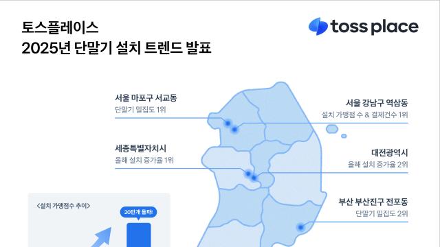 Z세대 몰리는 홍대, 단말기 밀집 1위… 데이터로 본 결제 트렌드 지도