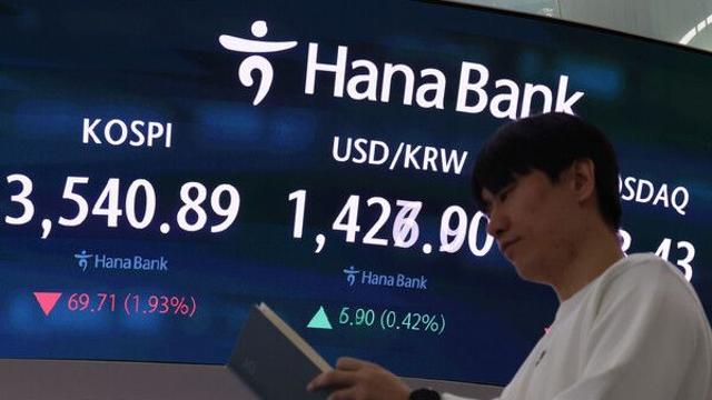 코스피, 1.68% 내린 3550에 개장...환율, 장 초반 1430원 넘어