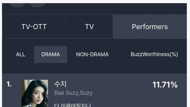 10월 2주차 화제성 넷플 다 지니 수지 1위