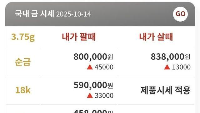 금 한돈 시세 근황