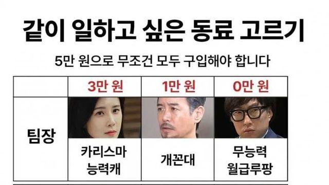 5만원으로 같이 일하고 싶은 동료 고르기