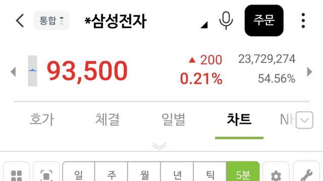 모두에게 기회준 실시간 삼전 상황