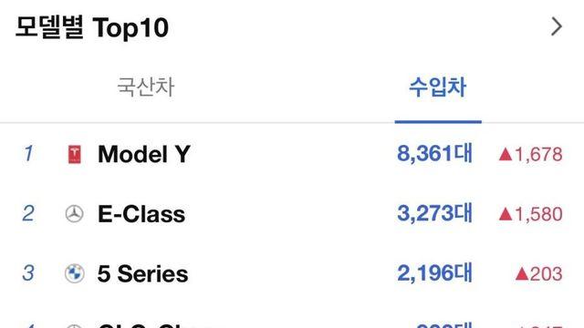 모델Y 주니퍼 미친 판매량이네요 ㄷㄷ