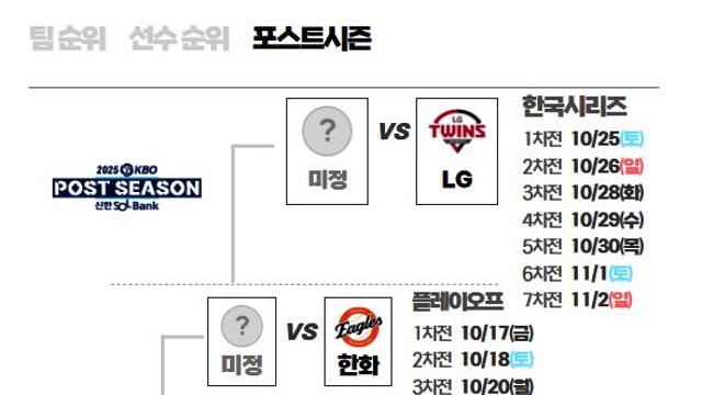 SSG·삼성 중계 