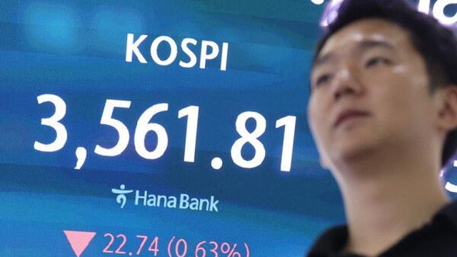 코스피, 미중 갈등 재격화에 3560대 하락 마감