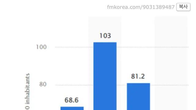 캄보디아보다 심했던 엘살바도르근황