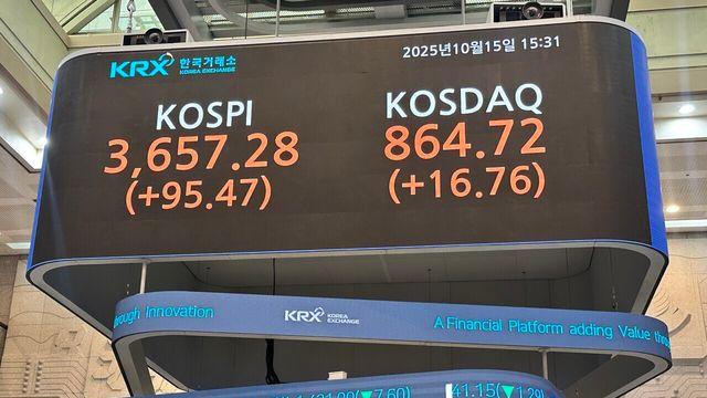 미·중 갈등 우려에도 코스피 사상 최고치...환율 1420원대 하락