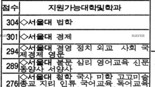 옛날옛날 86학번 대학교 배치표