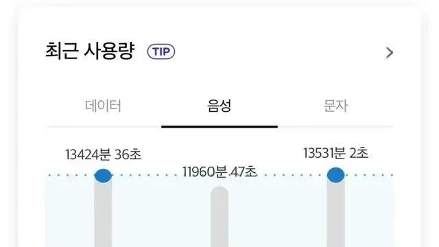어느 커플의 한달 통화량,,