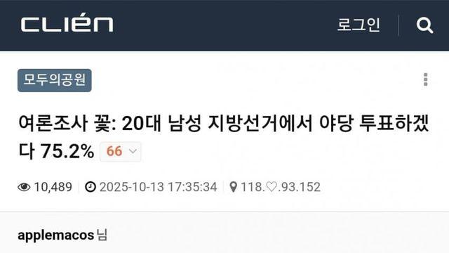 이대남 지방선거에서 야당 투표하겠다 75.2%