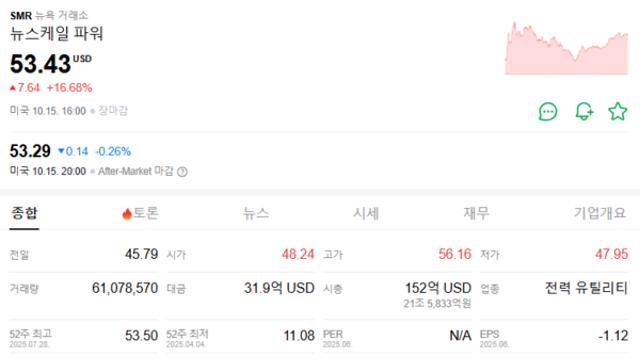 美 육군, 미국 모든 기지에 SMR 도입 추진...원전주 폭등