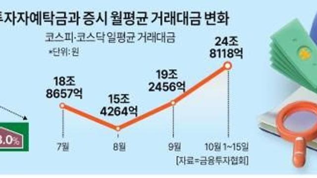 3700고지 넘긴 코스피...초강력 부동산 규제로 머니무브 본격화하나