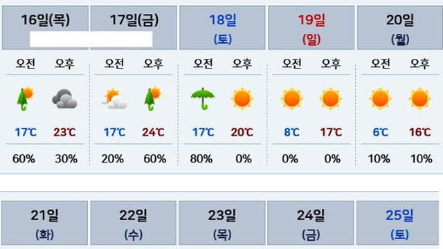 기상청, 10월말 날씨예보 