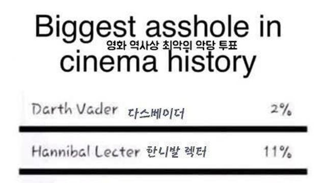 미국 영화 최악의 악당 1위