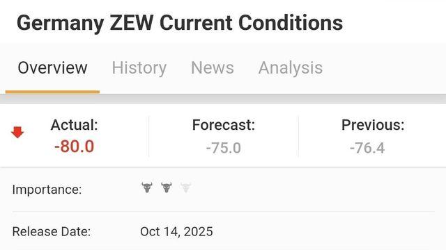 독일 대규모 해고 시작하는 이유