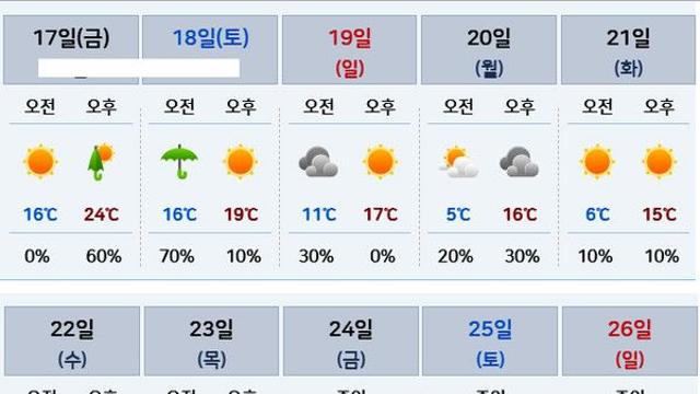 기상청, 주말날씨 