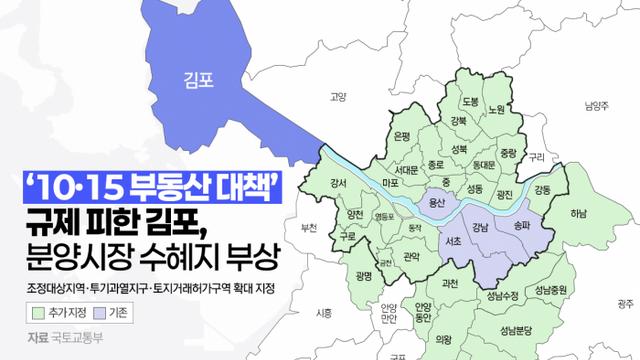 김포, 규제 피한 분양 '블루칩'···대형 건설사 줄줄이 진출