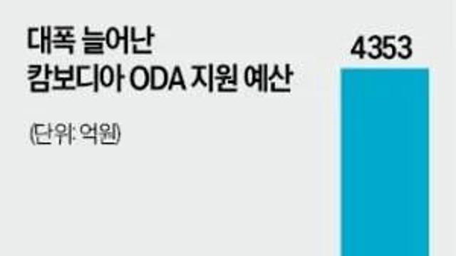 캄보디아가 개시발련들인 이유..jpg
