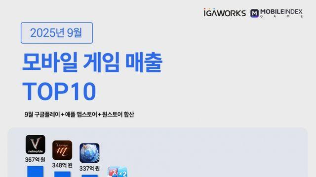인기는 '마비노기' 매출은 '뱀피르'···게임대상 기대작 '엇갈린 지표'