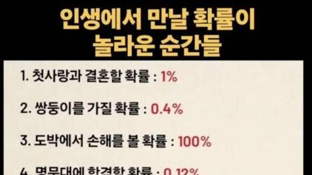 인생에서 놀라운 확률,,