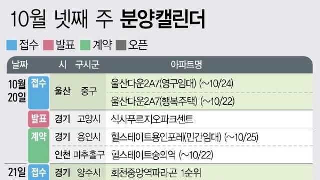 '회천중앙역파라곤' 등 4500가구 분양 예정[분양캘린더]