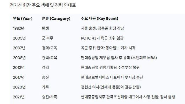 정기선(43)  HD현대 회장의 인맥지도? 한화와 GS 친밀한 관계 눈길