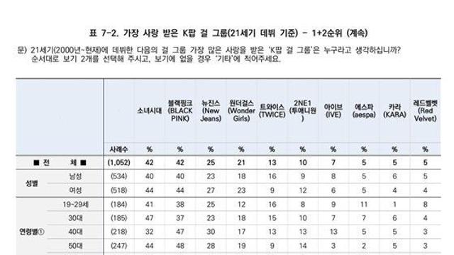 에스파 = 레드벨벳 확정