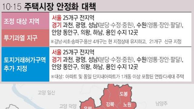 서울 전역 규제지역으로 갭투자 차단 '주택시장 안정화 대책'[주간 부동산 키워드]