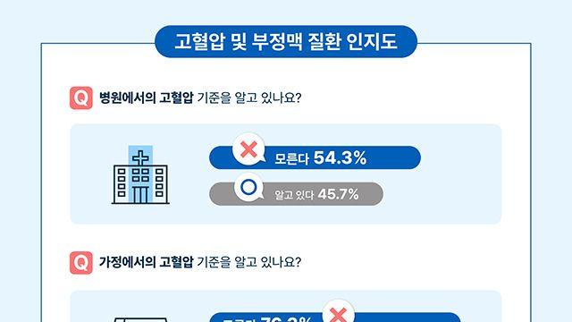 “혈압만 재면 충분할까?” 심장 리듬 관리로 고혈압 사각지대 메운다