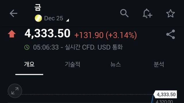 금 시세 진짜 미쳤네요 ㅎㄷㄷ