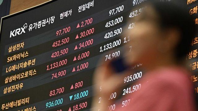 '불장' 코스피, 애프터마켓서 하락···