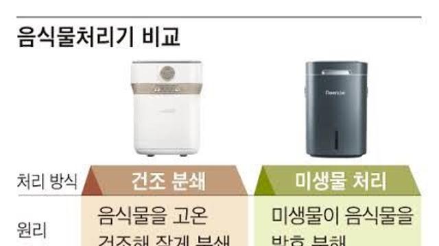 요즘 잘팔리는 음식물처리기 난제