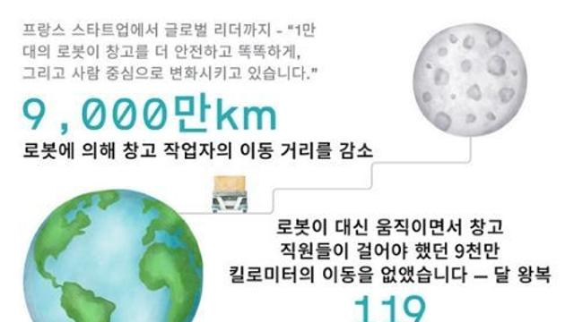 佛엑소텍, 창립 10년...물류창고 자동화 새 지평 마련