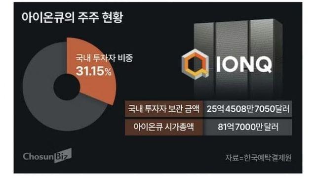 아이온큐 주주구성