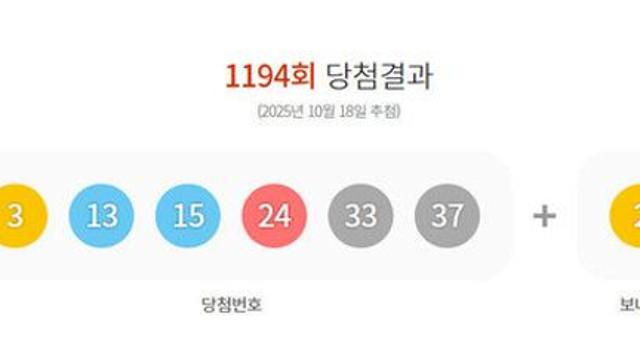 1194회 로또 1등 '3, 13, 15, 24, 33, 37'…보너스 '2'