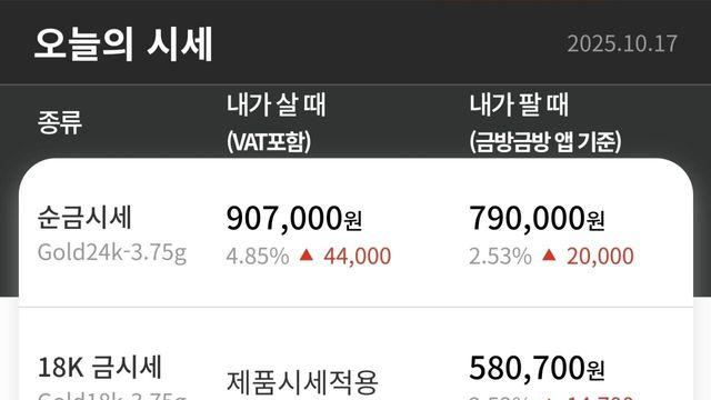 최근 금 시세 상황 ㄷㄷ