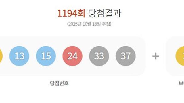 1194회 로또 1등 28명…당첨금 각 9억 8515만원