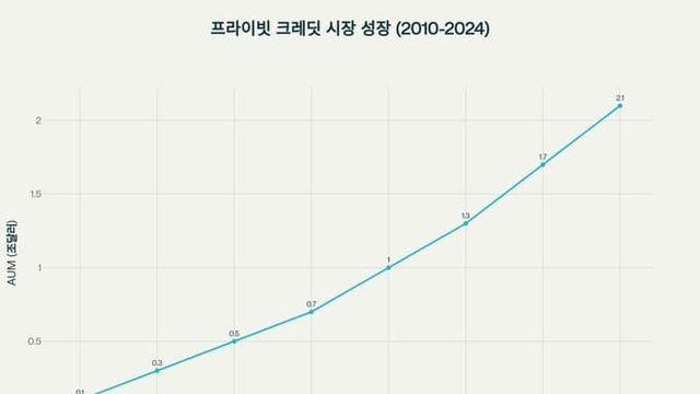 1금융권보다 3금융권이 신뢰가 가냐 : 다이먼이 진짜 말하고자 하는것