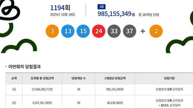로또1등당첨지역 