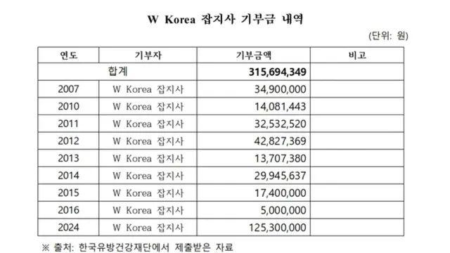 17년간 11억 기부했다는 유방암 행사의 진실